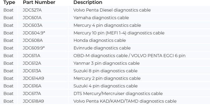 Jaltest Jaltest Marine Diagnostic Cable Kit (BOAT) - 70002008